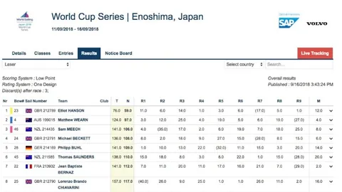 曼城英超受阻，罗迪奇缺阵难题待解，瓜迪奥拉迎战利物浦面临三重考验